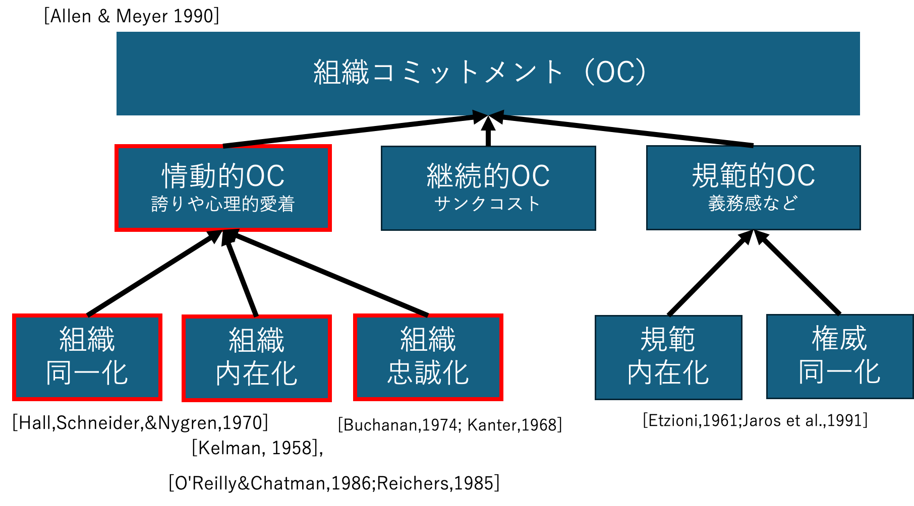 情緒的組織コミットメントとは 〜社員が「この会社で働きたい」と思う